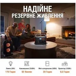 Портативна зарядна станція Jackery Explorer 1000 1002Wh/1000W (HTE0531000EU) 59554-ska - мініатюра 5