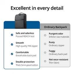 Рюкзак UGREEN LP664 Laptop Backpack B02 Dark Grey (Up to 15.6'')(UGR-90798) (UGR-90798) - мініатюра 7