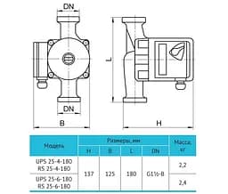 Циркуляційний насос Rudes RS 25-4-180 - мініатюра 4