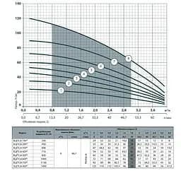 Свердловинний насос БЦП 1,8-90У* + кабель 60м - мініатюра 2