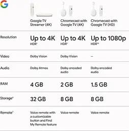 Смарт-ТВ Google TV Streamer 4K Porcelain - мініатюра 6