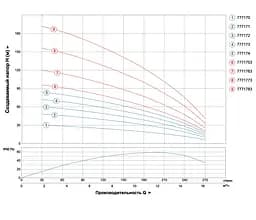 Насос відцентровий свердловинний DONGYIN 4SD12/26 380В 5.5кВт H 163(90)м Q 270(200)л/хв Ø102мм (з 3х ЧАСТИН) (7771773) - мініатюра 2