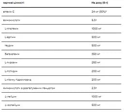 Амінокислота Optimum Nutrition Amino Energy 270 г Lemon Lime - мініатюра 3