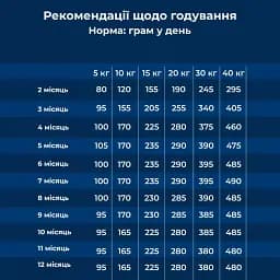 Сухий корм для цуценят малих та середніх порід Dr.Clauder’s Best Choice Junior Medium з куркою та рисом 350 г - мініатюра 5
