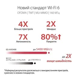 Маршрутизатор Asus GS-AX5400 4xGE LAN 1xGE WAN 1xUSB3.2 MU-MIMO OFDMA MESH gaming - мініатюра 8