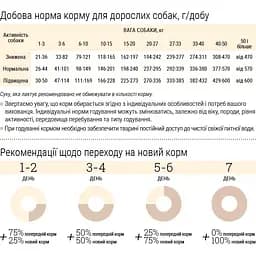 Сухий корм для активних дорослих собак середніх порід Home Food Balanced Formula Active з яловичиною 10 кг - мініатюра 3