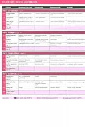 Speak Out. Intermediate Plus Teacher's Book with Resource and Assessment Disc - мініатюра 3