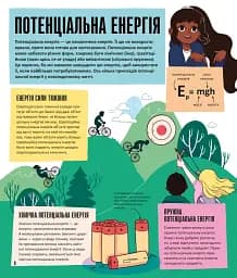 Енергія. Наука довкола нас - мініатюра 6