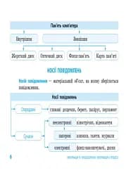 Інформатика. Таблиці та схеми для початкової школи - мініатюра 4