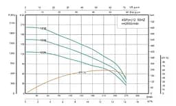 Свердловинний насос SHIMGE 4SP 12/26-5.5 380В 5,5 кВт 165(109)м Q270(180)л/хв (насос+двигун+пульт) + 3 м кабелю - мініатюра 2