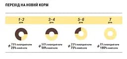 Гіпоалергенний сухий корм для цуценят дрібних порід Home Food Puppy Mini, з фореллю та рисом, 1.6 кг - мініатюра 3