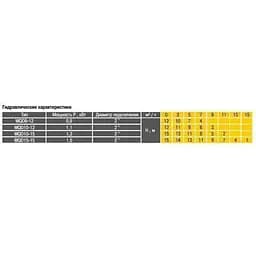 Дренажно-фекальный насос Optima WQD15-15 1,5кВт (8690) - мініатюра 5