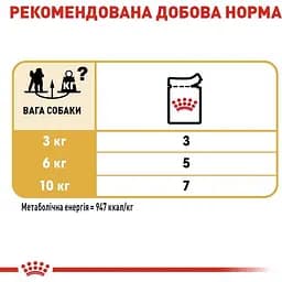 Набір вологий корм для собак породи пудель Royal Canin Poodle Loaf паштет 1.02 кг (12 шт. х 85 г) - мініатюра 6