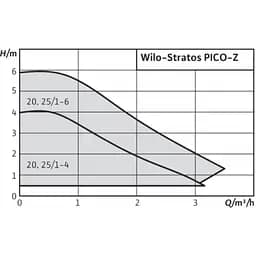 Циркуляційний насос Wilo Stratos PICO-Z-20/1-4 (4216470/ст.4184690) - мініатюра 2