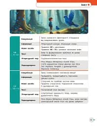 Українська мова, українська та зарубіжна літератури. 8 клас. Інтегрований курс. Підручник. Частина 1 - мініатюра 2