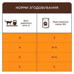 Вологий корм Club 4 Paws Premium з куркою в соусі для дорослих котів з чутливим травленням 80 г - мініатюра 3