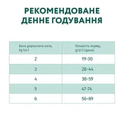 Сухий корм для стерилізованих котів Optimeal з індичкою та вівсом 4 кг (B1840601) - мініатюра 2