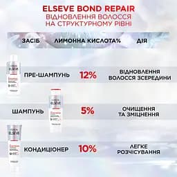 Пре-шампунь для відновлення пошкодженого волосся L'Oreal Paris Elseve Bond Repair 200 мл - мініатюра 4