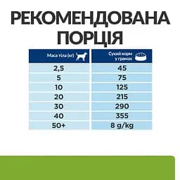 Сухий корм Hill's Prescription Diet Metabolic для собак для контролю та зниження ваги з куркою 12 кг - мініатюра 8