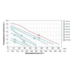Вихровий насос Leo 3.0 XKm50-1 775132 - мініатюра 2