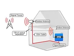 GSM підсилювач Lintratek KW13A 900MHZ Репітер мобільного зв'язку та інтернету 4G LTE (19266) - мініатюра 4