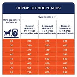 Сухий корм Club 4 Paws Premium для дорослих собак великих порід, з качкою 14 кг - мініатюра 5