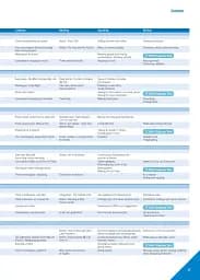 Cambridge English Empower 2nd Edition B1 Pre-Intermediate SB with Digital Pack - мініатюра 3