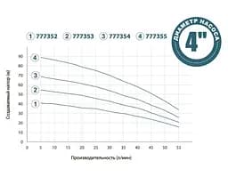 Колодязний насос DONGYIN 0.55кВт H 57(40)м Q 55(33)л/мин Ø100мм+поплавок 777353 - мініатюра 2