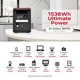 Зарядна станція Energizer 1800Вт (1536Вт/г) AC, LiFePo4,MPPT,UPS, USB-C PD 100Вт - мініатюра 2
