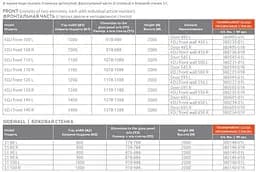 Душова стінка Radaway Espera KDJ 100x200 скло, хром, права (380230-01R) - мініатюра 3