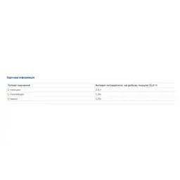 Амінокислоти MyProtein Impact BCAA 2-1-1 Unflavoured 150 г - мініатюра 2