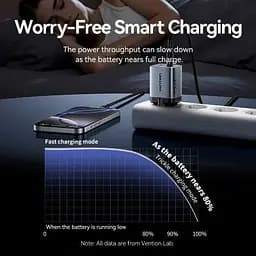 Зарядний пристрій Vention 2xUSB-C PD45W GaN + cable USB-C to USB-C 1.0m black gray (TZ-FCDH0-EU) - мініатюра 7