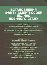 Встановлення факту смерті особи під час воєнного стану