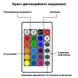 Проектор нічний Good Idea з проекцією Coba RGB з ефектом водяної хвилі з пультом  - мініатюра 4