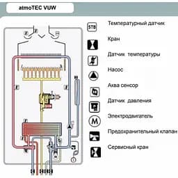 Газовий котел Vaillant atmoTEC pro VUW 280/5-3 - мініатюра 7