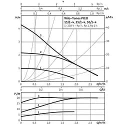 Циркуляційний насос Wilo Yonos PICO 15/1-4 (4215511(старий 4164011)) - мініатюра 3