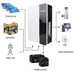 Перетворювач інвертор для сонячних батарей Growatt 5000W 48V 100A без Wi-fi - мініатюра 5