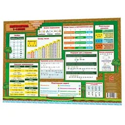 Навчальний килимок Математика 1-4 134166 А3