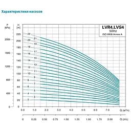 Насос відцентровий багатоступінчастий Leo 3.0 innovation LVR (S) 4-15 вертикальний 380В 3кВт Hmax 142м Qmax 133.3л/хв нерж (7711053) - мініатюра 2