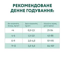 Сухий корм для кошенят Optimeal з куркою 200 г (815894) - мініатюра 4