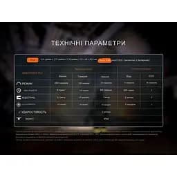 Ліхтар налобний вибухобезпечний Fenix WH35RE - мініатюра 20