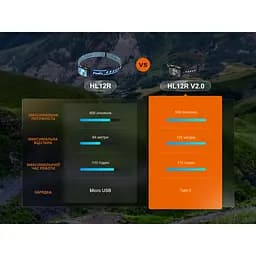 Ліхтар налобний Fenix HL12R V2.0 сірий - мініатюра 18