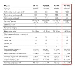 Дриль ударний електричний Apro 13/1000 з регулюванням обертів 30412 - мініатюра 8