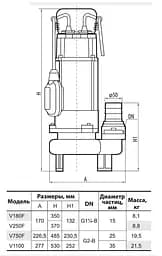 Дренажно-фекальний насос NPO V250F - мініатюра 3
