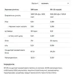 Протеїн Allnutrition Whey Protein Caramel 2200 г - мініатюра 2