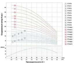 Насос відцентровий свердловинний DONGYIN 1.1кВт H 87(66)м Q 100(60)л/мин Ø102мм (кабель 45м) 777474 - мініатюра 2