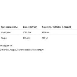 Амінокислота Allnutrition Glutamine 1250 Xtra капсул 180 капсул - мініатюра 2