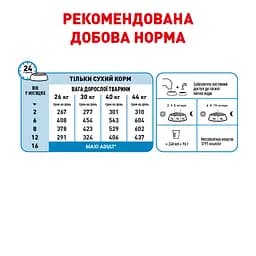 Сухий корм для цуценят великих порід Royal Canin Maxi Puppy з м'ясом птиці і рисом 15 кг - мініатюра 4
