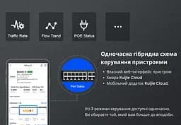 Комутатор Ruijie Reyee RG-ES209GC-P - мініатюра 9