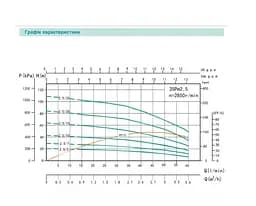 Свердловинний насос SHIMGE 2.5SG(m) 1.5/31-0.55 кВт, Н 83(55)м, Q 45(25)л/хв, Ø66 мм + кабель 1,5 м - мініатюра 2